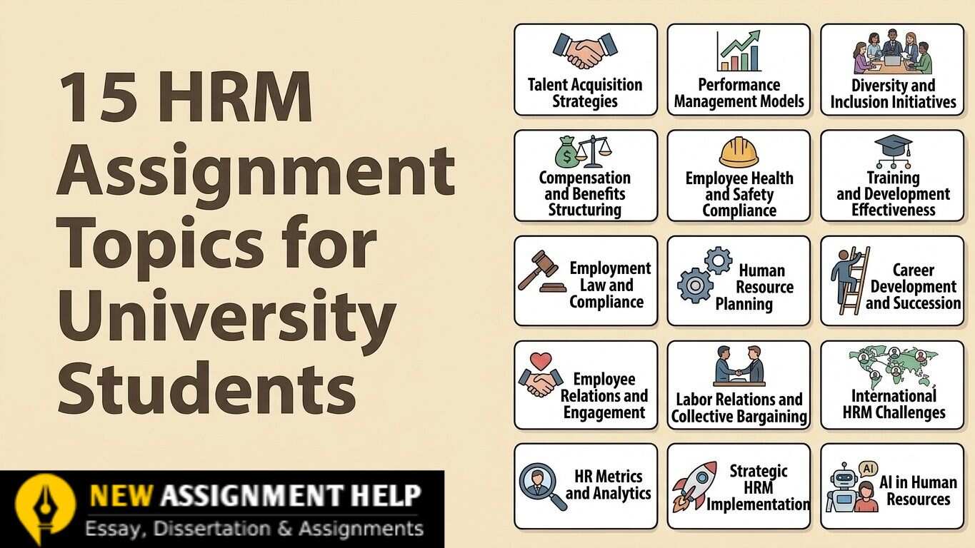 List of 15 HRM assignment topics and research questions for university students